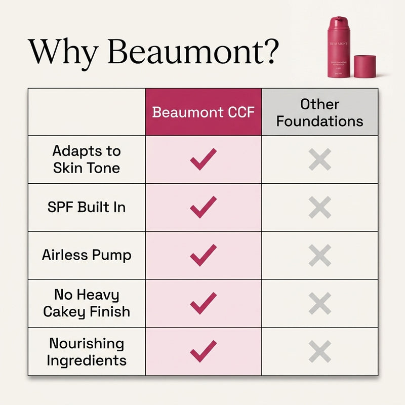 Beaumont Reverse-Aging Adaptive Foundation
