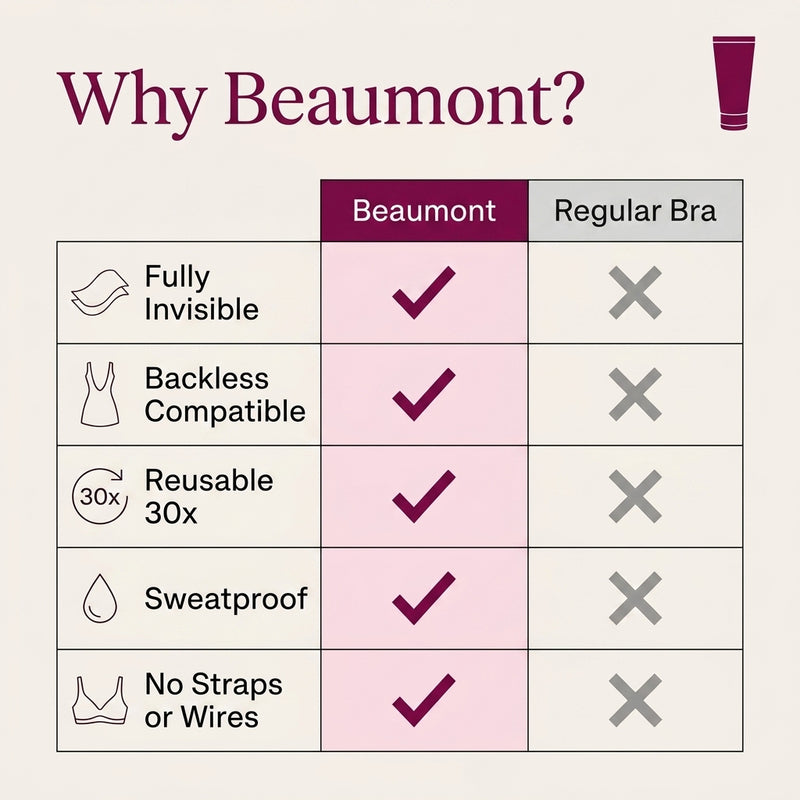 Beaumont Strapless Adhesive Bra