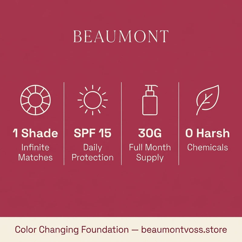 Beaumont Reverse-Aging Adaptive Foundation