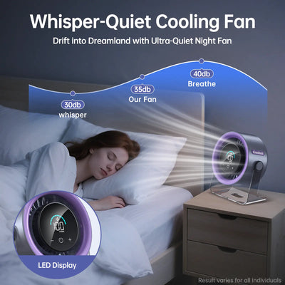 Coolhill Desktop Fan Turbo Table Fan Travel Vacation Essentials for Office 100-Speed Digital Display Low Noise Rechargeable Battery Dual Adjustment Modes Quiet Cooling Quiet Desk Fan Portable